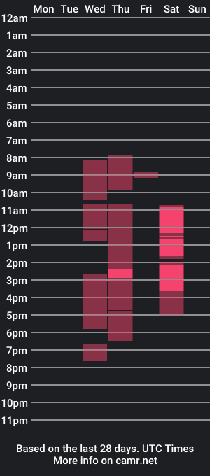 cam show schedule of princessamberrrxo