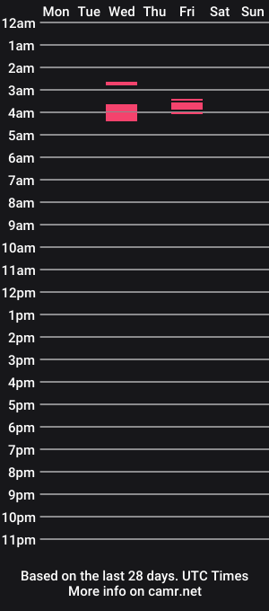 cam show schedule of princessandjimmy