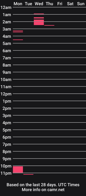 cam show schedule of princessariadna