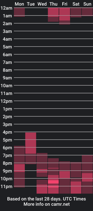 cam show schedule of princesscircus