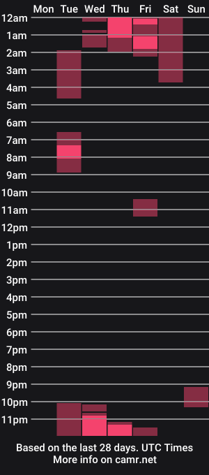 cam show schedule of princesscirilla