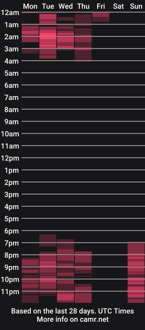 cam show schedule of princesscutiexx