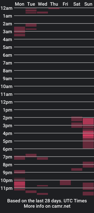 cam show schedule of princessdabs