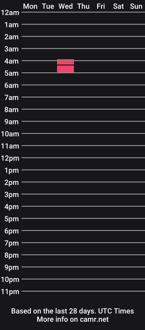 cam show schedule of princessexxcess