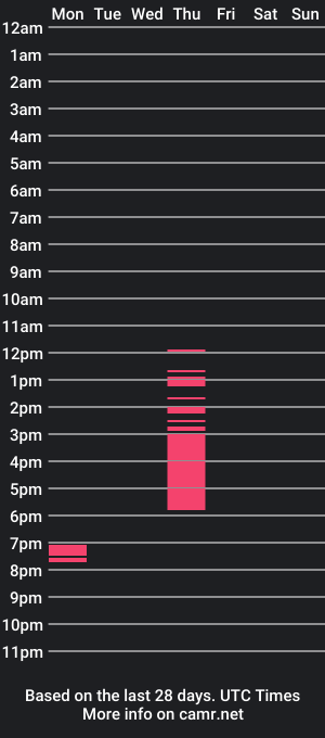 cam show schedule of princessgeex