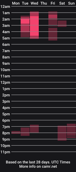 cam show schedule of princessgirl5