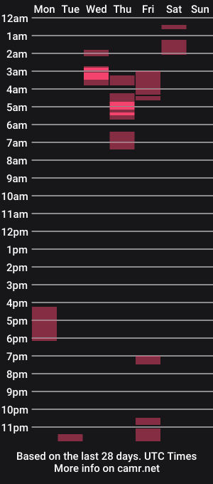 cam show schedule of princesshollylove