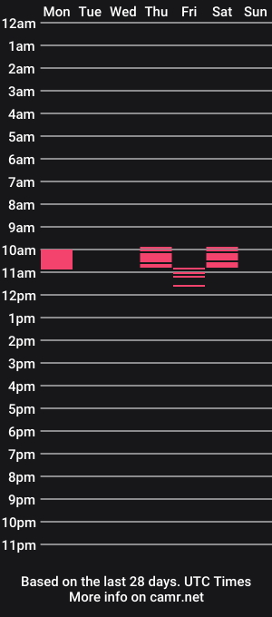 cam show schedule of princessjessaforyou
