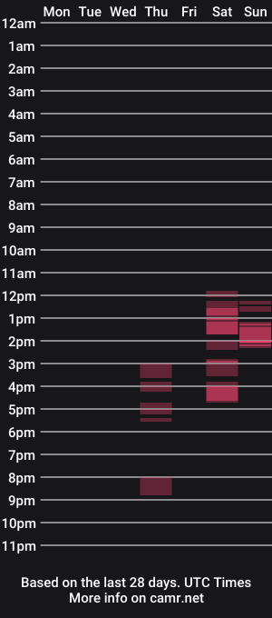 cam show schedule of princesskassiadin