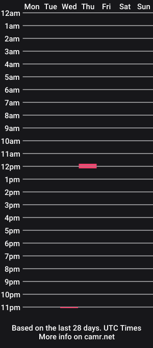 cam show schedule of princesskendall