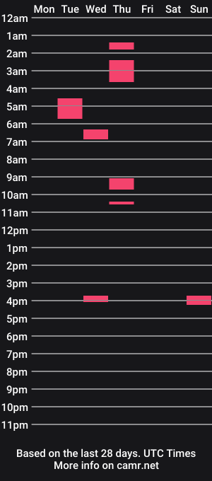cam show schedule of princesslily69