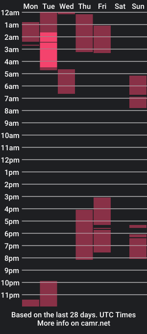 cam show schedule of princessluisa