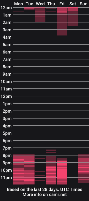cam show schedule of princesslux18