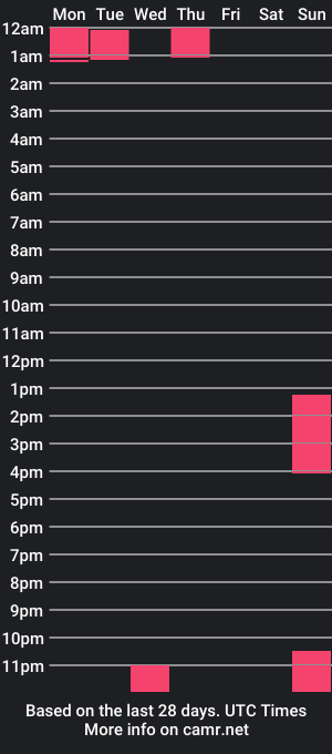 cam show schedule of princessmariian