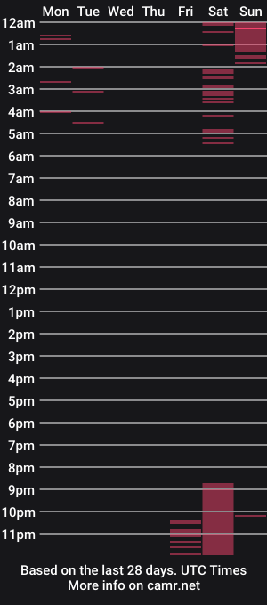 cam show schedule of princessmimii