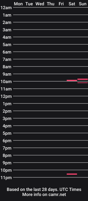 cam show schedule of princessnadia1117
