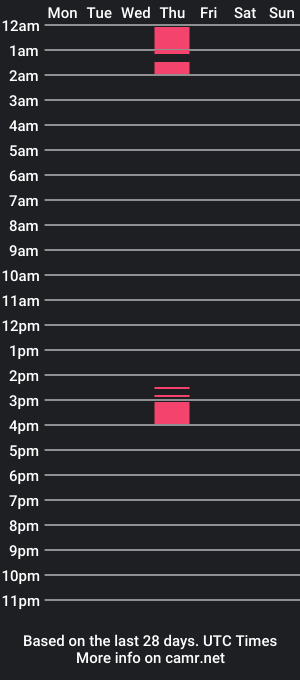 cam show schedule of princessnaijha