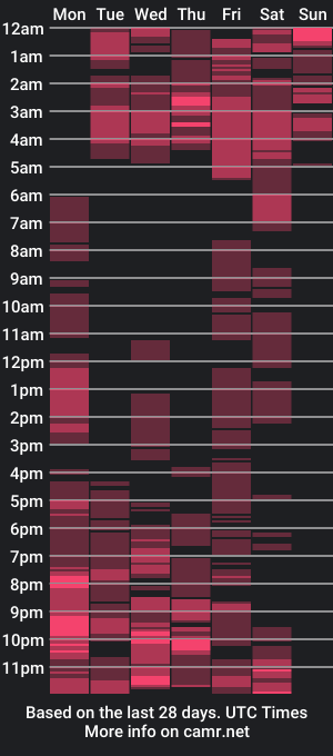 cam show schedule of princessnataliah