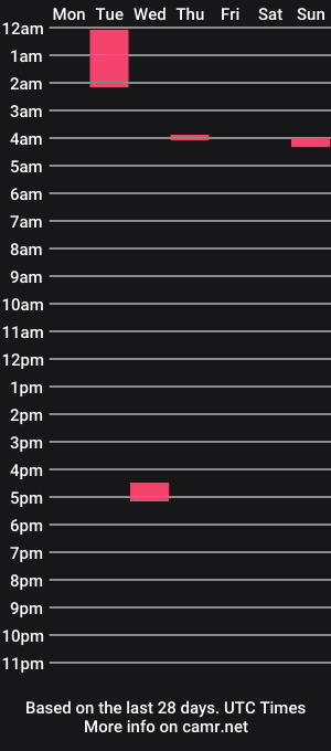 cam show schedule of princessofpersia69
