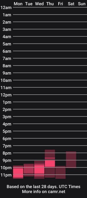 cam show schedule of princessofyourdreams