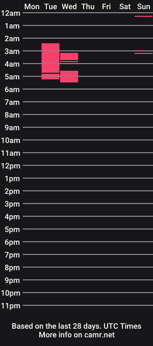 cam show schedule of princesspeach02