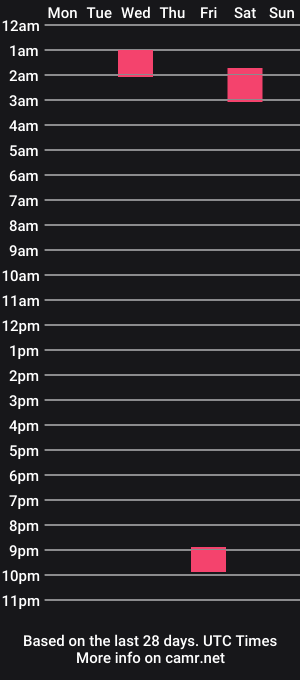 cam show schedule of princesspunch