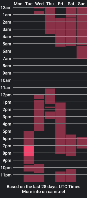 cam show schedule of princesssas