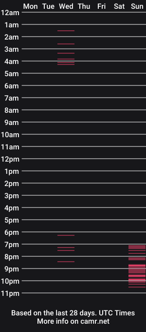 cam show schedule of princesssativa
