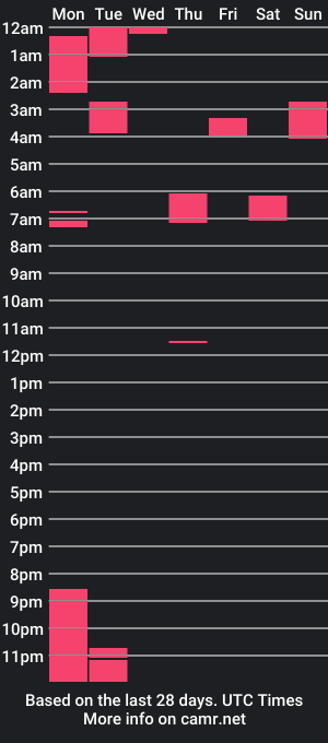 cam show schedule of princesssquish