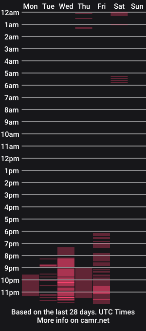 cam show schedule of princesstati_