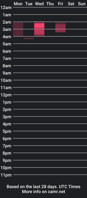 cam show schedule of princesstwink