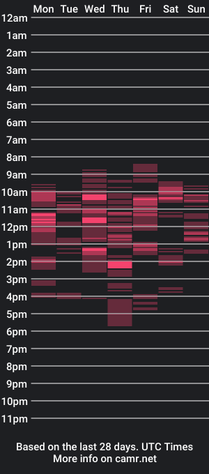 cam show schedule of princessviaa