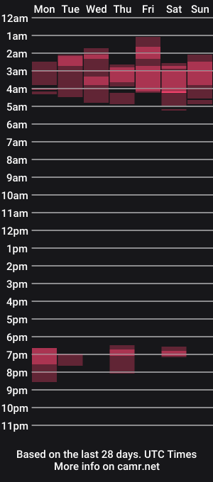 cam show schedule of princezzlove35