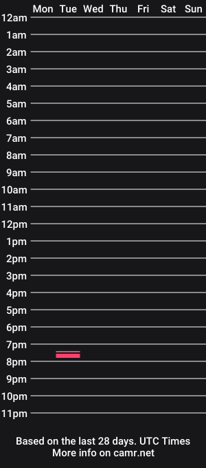 cam show schedule of pringles2007