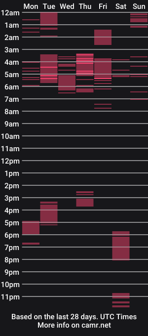 cam show schedule of prinxessally