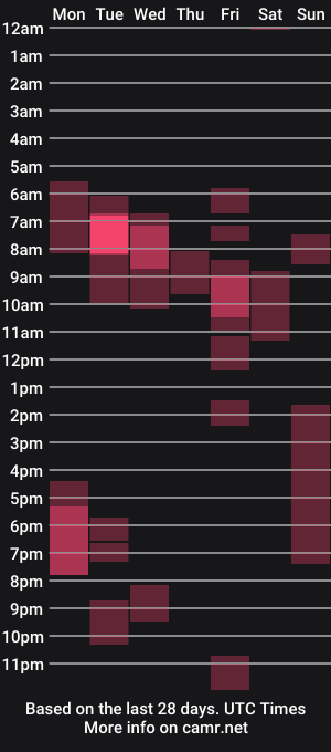 cam show schedule of prinzvalium1