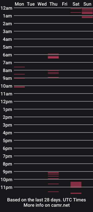 cam show schedule of prioca_zz