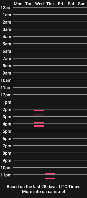 cam show schedule of priscila_black