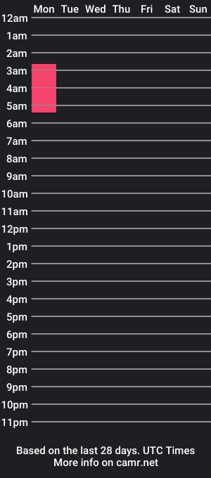 cam show schedule of prisciladior