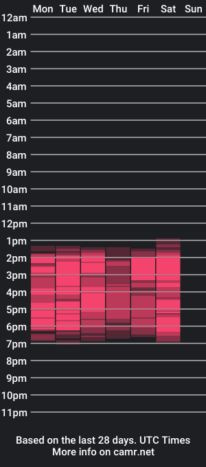 cam show schedule of priscilarainbow