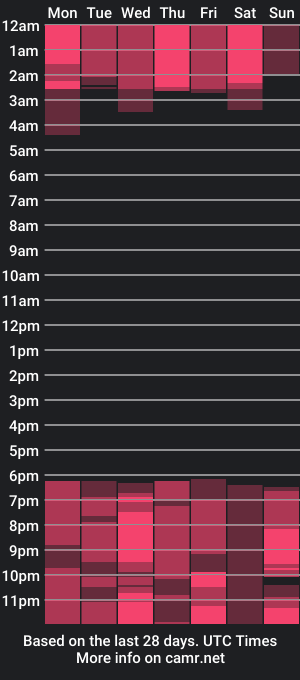 cam show schedule of priscilla_moore