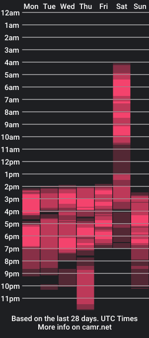 cam show schedule of prishaa