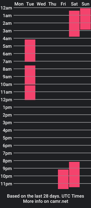 cam show schedule of prisionero838