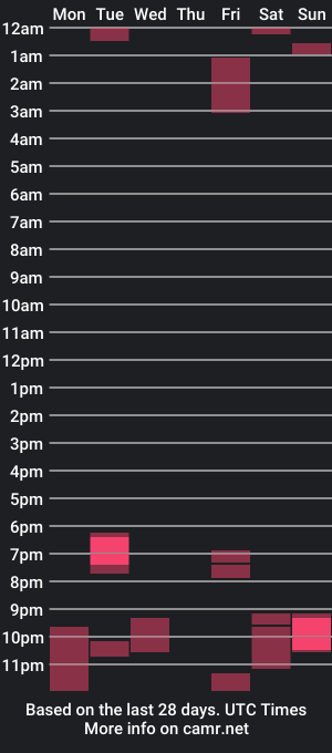 cam show schedule of prismaticwest