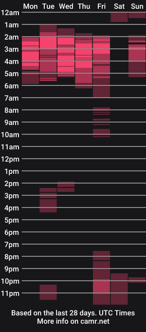 cam show schedule of prittiditti