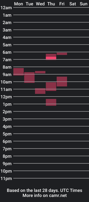 cam show schedule of prittinho