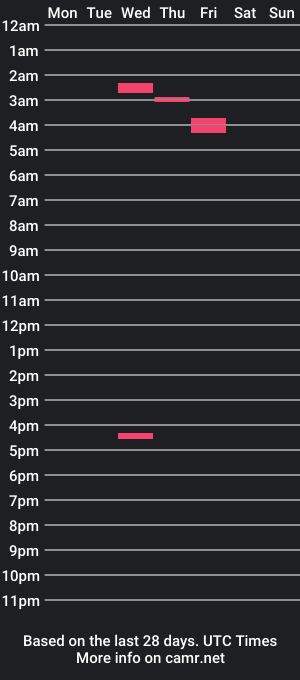 cam show schedule of prittybrittyyy