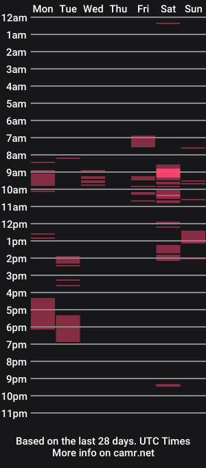 cam show schedule of priv_bbeat