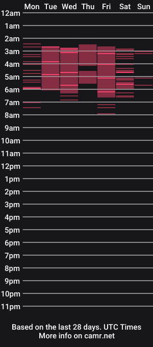 cam show schedule of privatebrittney