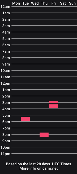 cam show schedule of privatehdcam